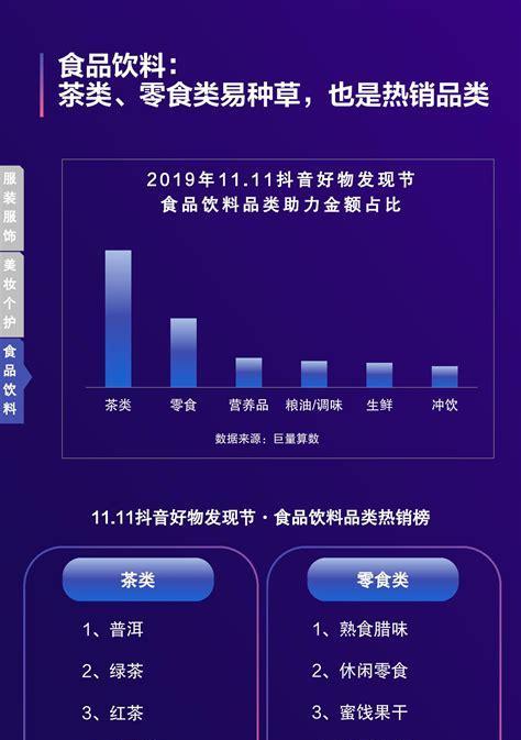 抖音上与环保相关的关键词有哪些？