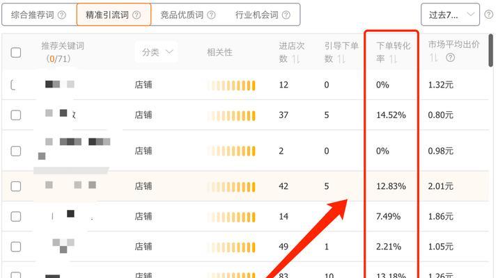 淘宝店铺进店关键词有哪些分类？如何分类优化？