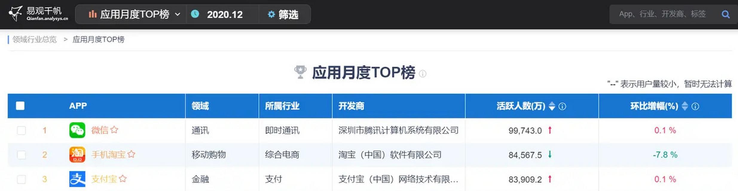 如何查询拼多多关键词搜索热度？