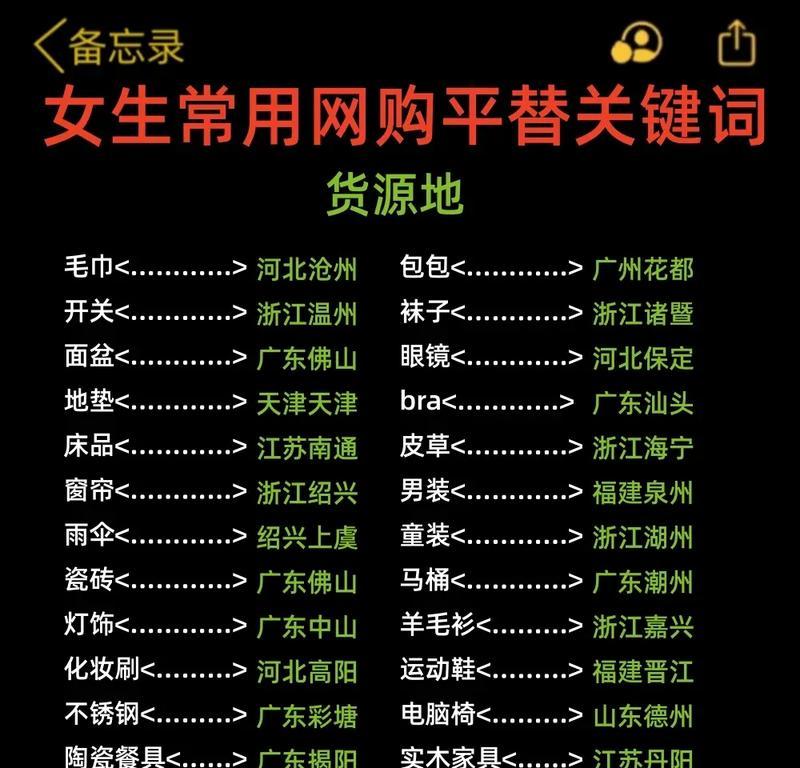 抖音团购中常用的关键词有哪些？