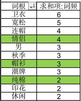 淘宝关键词竞争大是什么原因？
