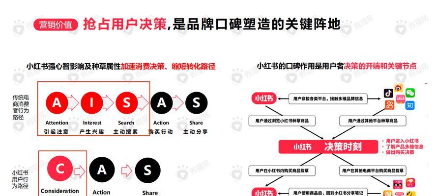 如何查看小红书行业关键词？