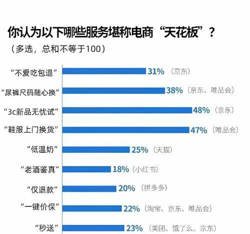 淘宝关键词类目权重计算方法是什么？