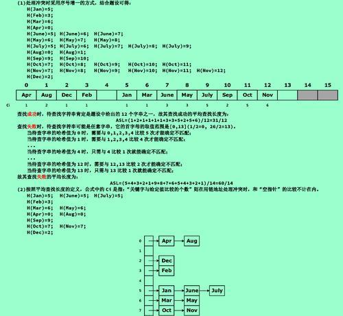 淘宝关键词在哪里可以修改？