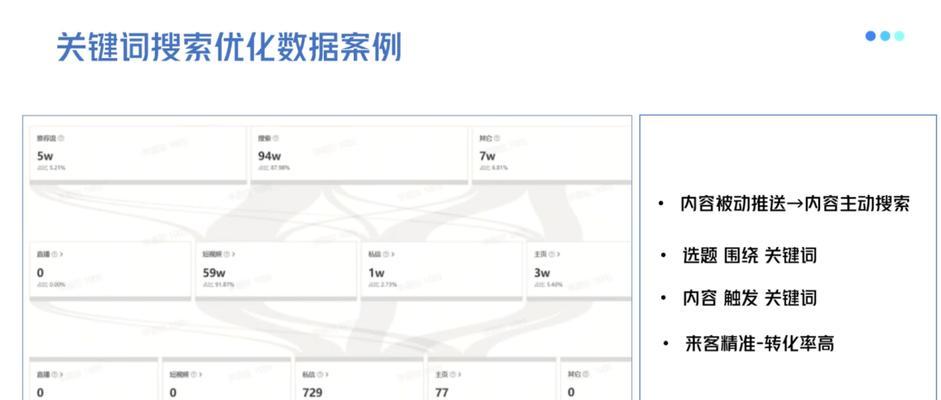 抖音收录关键词视频制作方法？