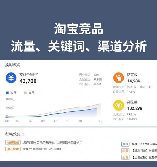 淘宝关键词围栏怎么弄的？有哪些方法？