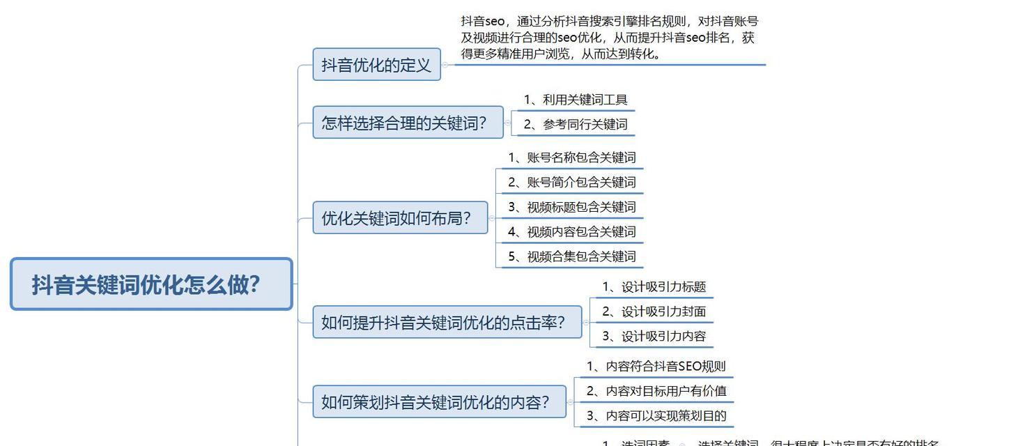 如何在抖音文案中设置屏蔽关键词？
