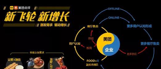 美团触发关键词是什么意思？如何利用它们提高订单量？