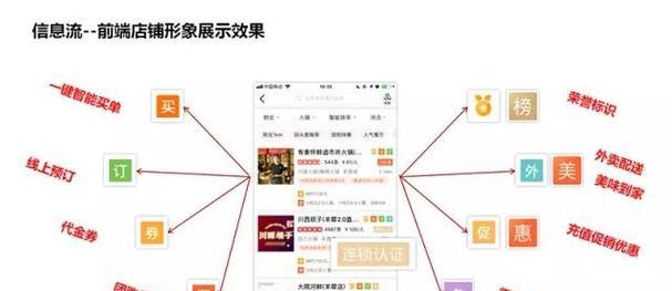 美团店名核心关键词编写方法是什么？