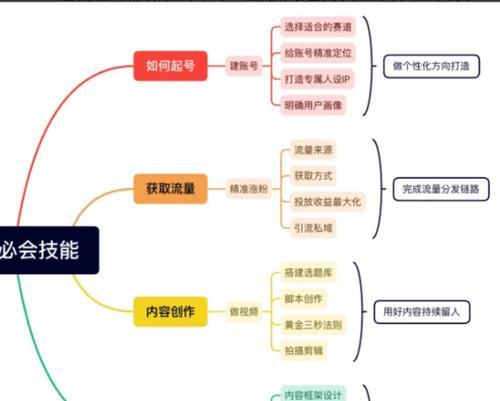 小红书关键词流量查看方法是什么？