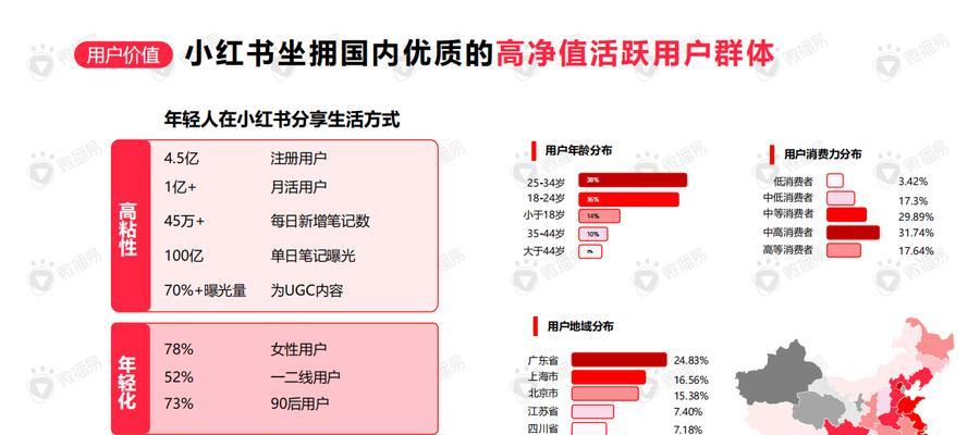 小红书关键词流量查看方法是什么？