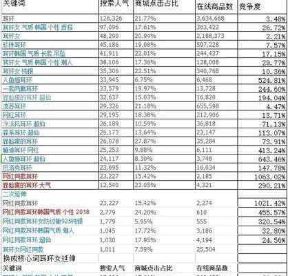 淘宝开关键词搭配哪个智能比较好？哪个更智能？