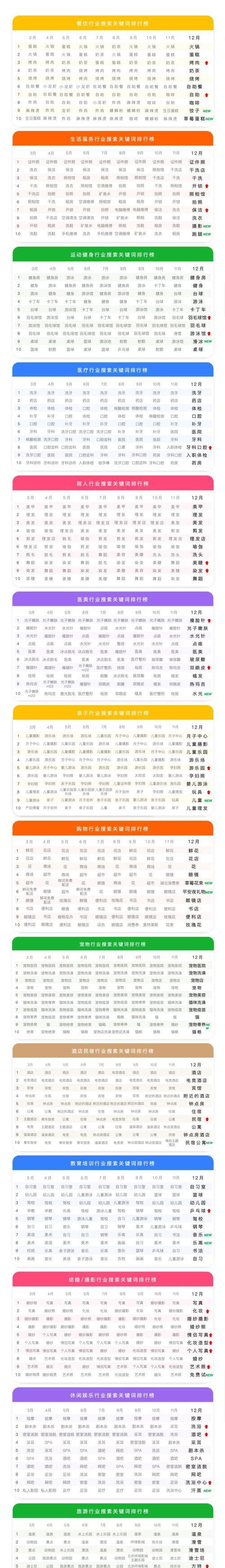 美团高级关键词的设置方法是什么？