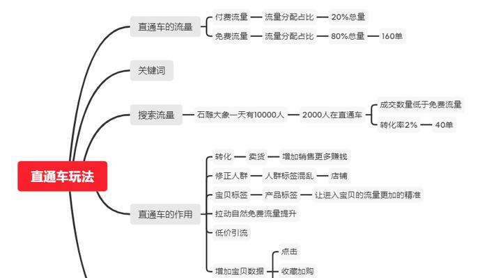 淘宝如何快速抢到关键词相关商品？