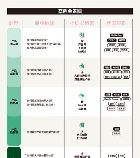 小红书关键词优化的基础需求是什么？