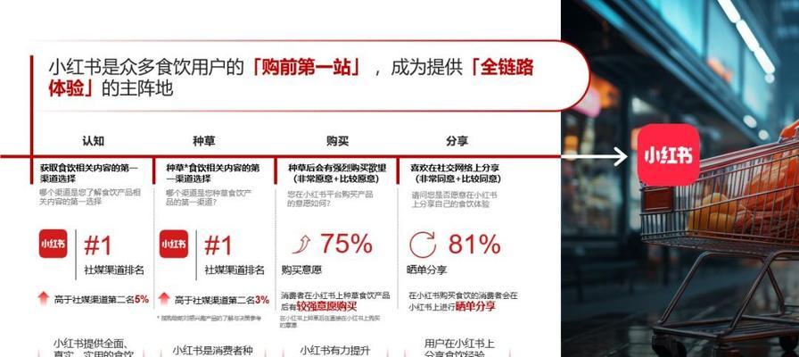 小红书关键词优化的基础需求是什么？