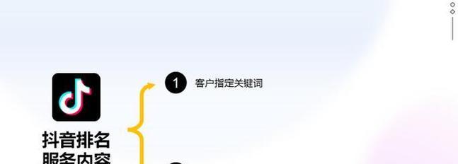 淘宝商品描述中如何正确写入抖音关键词？