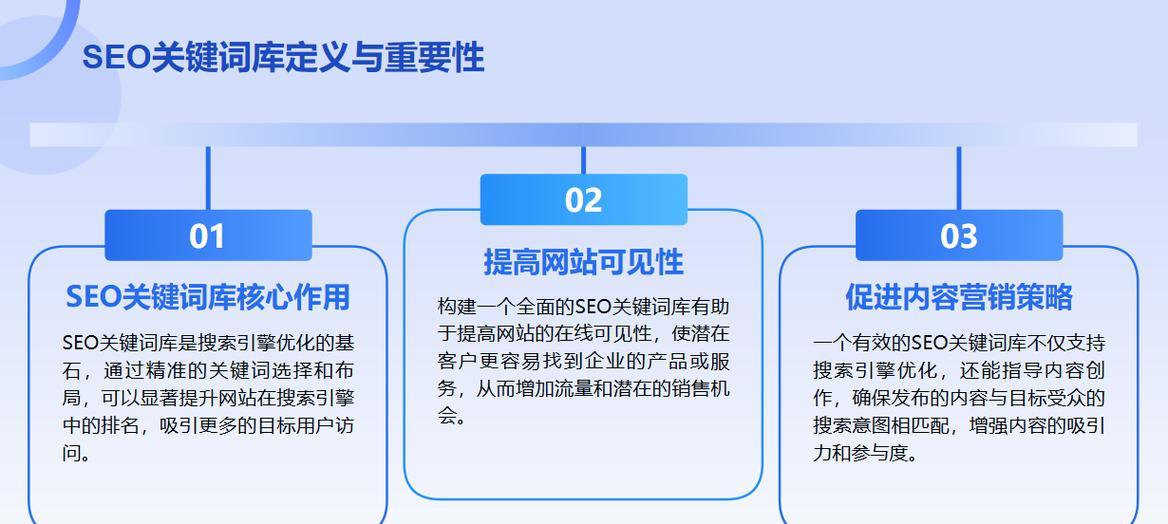 小红书关键词设置的三个要点是什么？