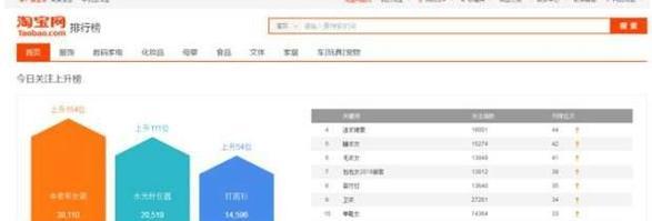 淘宝蓝海关键词订单如何查找？有效策略是什么？