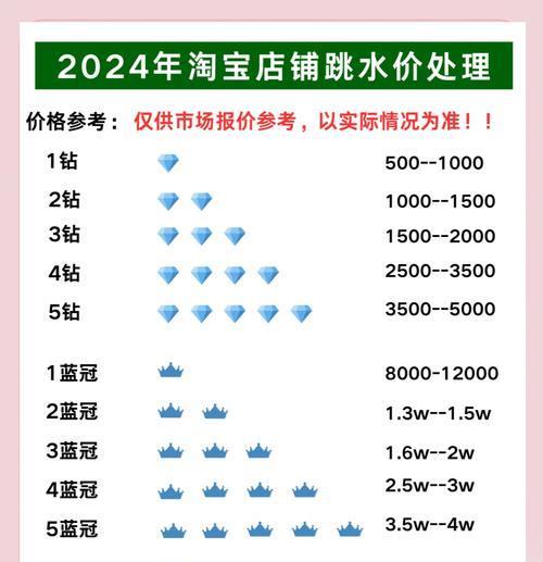 淘宝怎么设置自定义关键词？提高商品搜索排名的步骤是什么？
