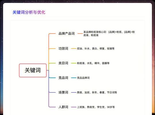 小红书九月关键词推荐的撰写技巧是什么？