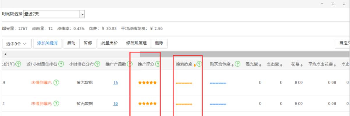 淘宝关键词点击率异常的原因是什么？