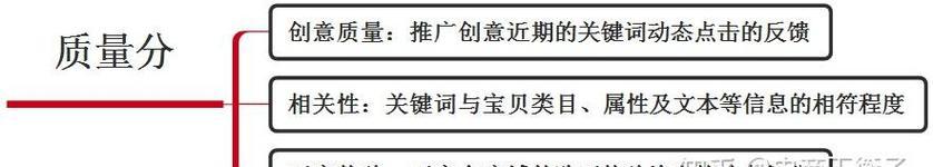 淘宝关键词点击率异常的原因是什么？