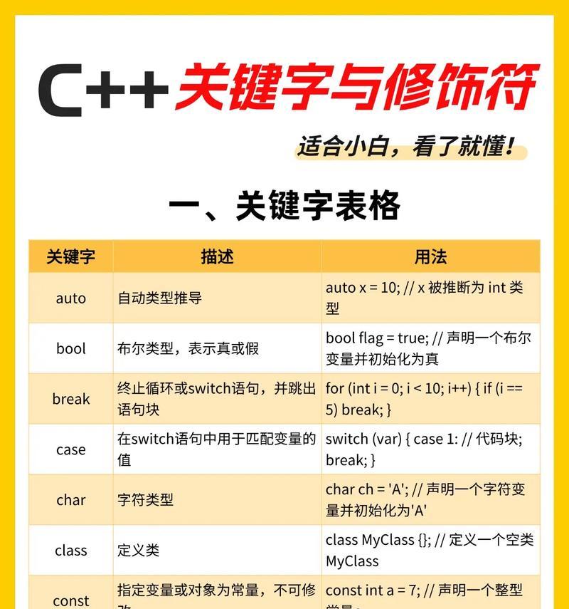 抖音名称中加入关键词有什么好处？