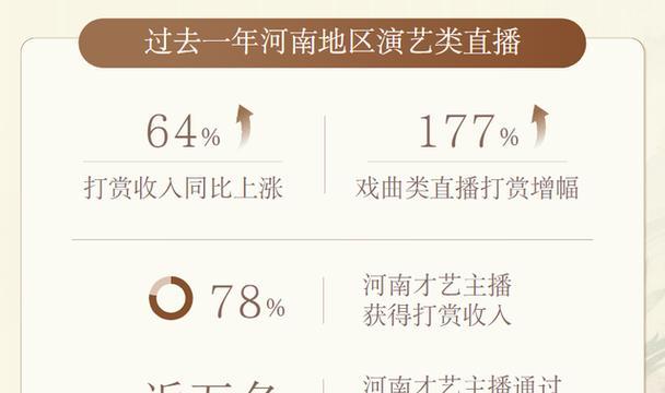 如何查看抖音直播间关键词统计信息？
