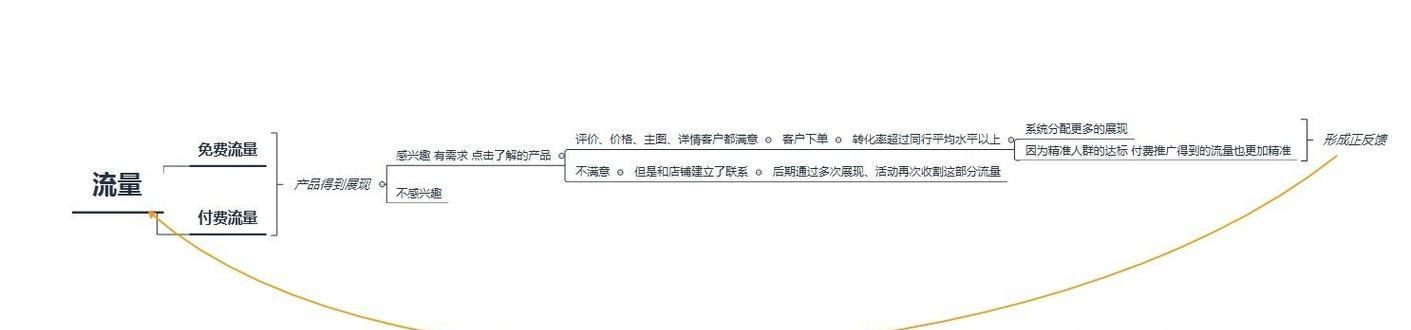 拼多多国外id关键词设置的步骤是什么？