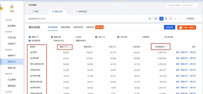 淘宝关键词推广怎样才能效果最佳？