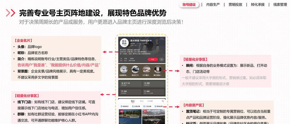 小红书关键词推广的开启步骤是什么？