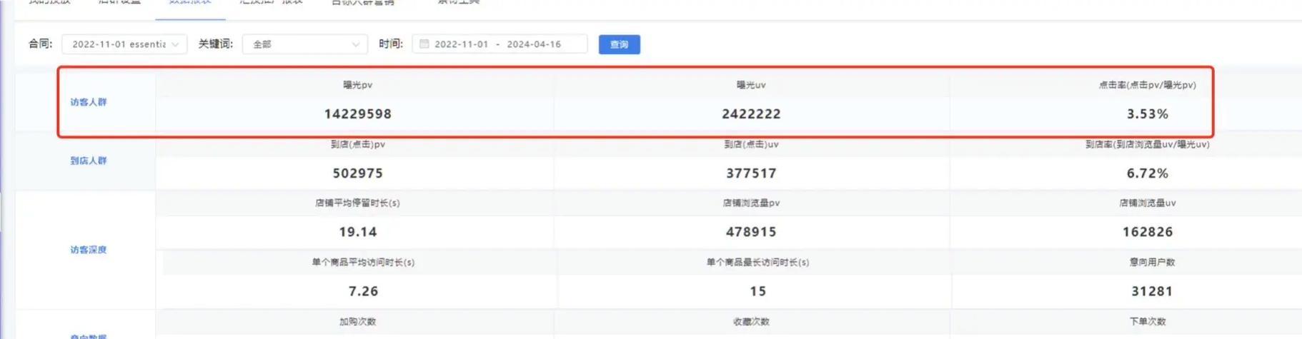 拼多多标题搜索关键词设置方法是什么？