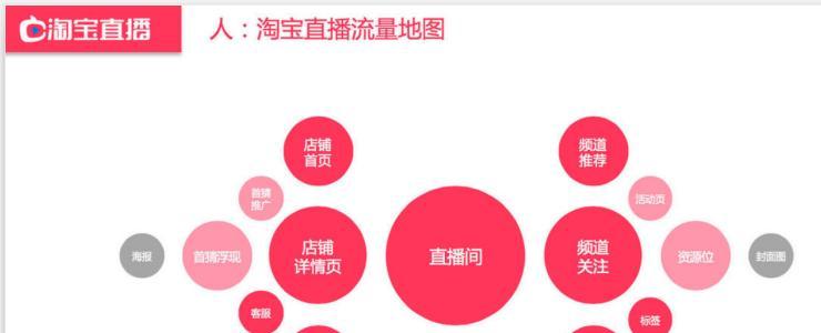 淘宝关键词标准计划如何制定？优化推广效果的步骤是什么？