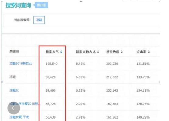 淘宝关键词投放时间怎么设置？