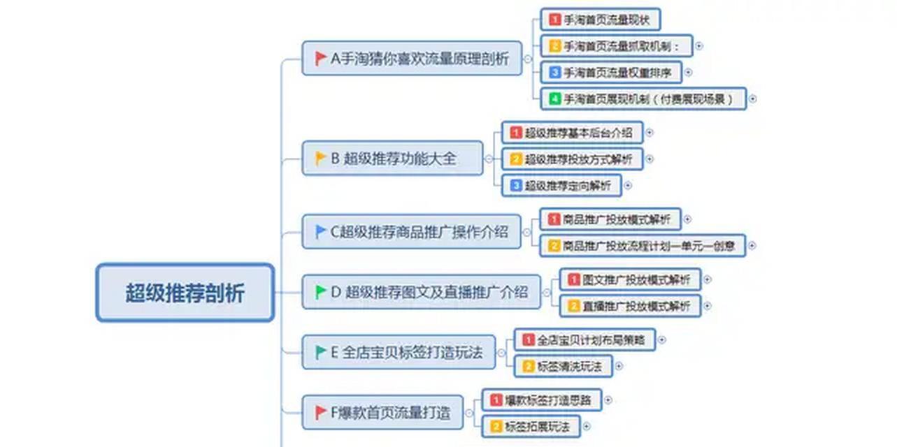 淘宝关键词怎么开出自然流量？自然流量获取的策略和技巧是什么？