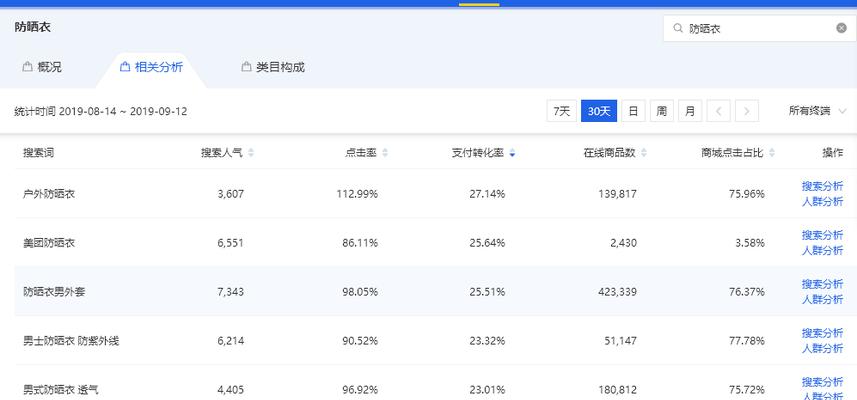 淘宝如何只开启一个关键词？