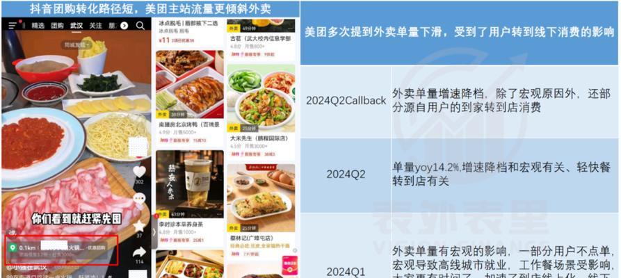 在美团上如何打关键词？有哪些策略？