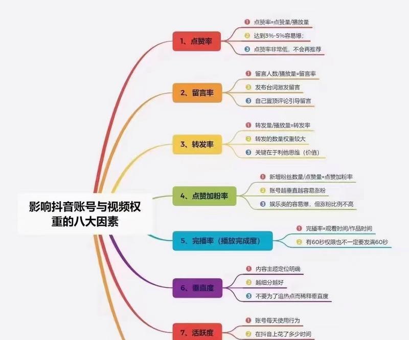 抖音账号关键词优化技巧有哪些？提升账号曝光率的策略是什么？