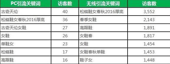 淘宝关键词成交时间怎么看？数据如何分析？