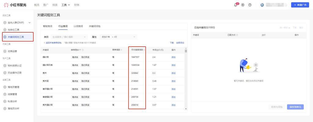 小红书聚光关键词怎么看？如何分析和利用聚光关键词？