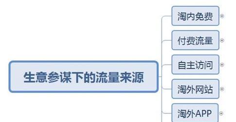 如何撤销淘宝关键词推广？