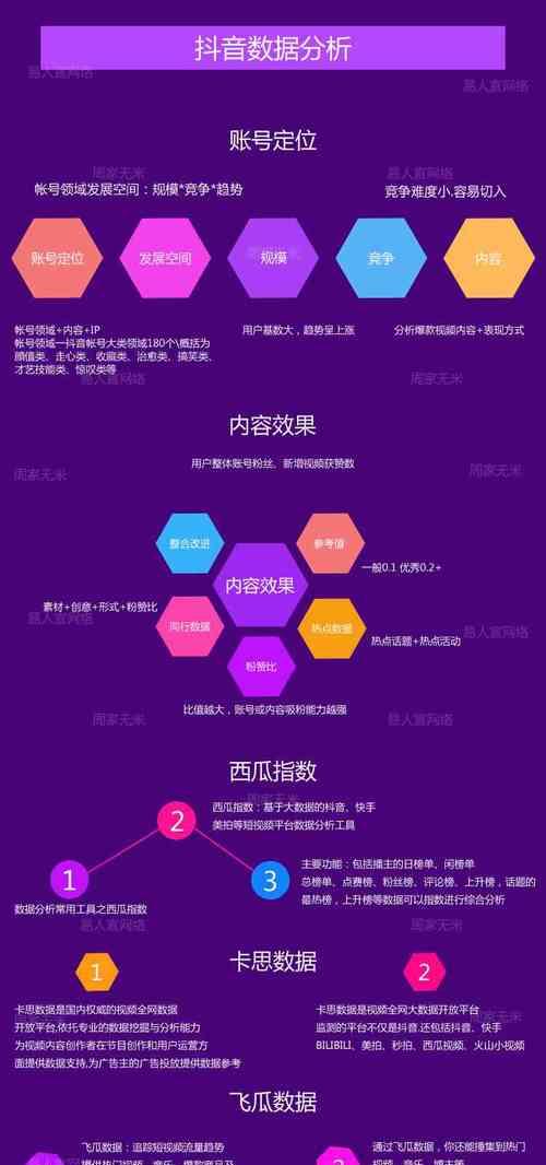 如何撰写吸引人的抖音关键词介绍？