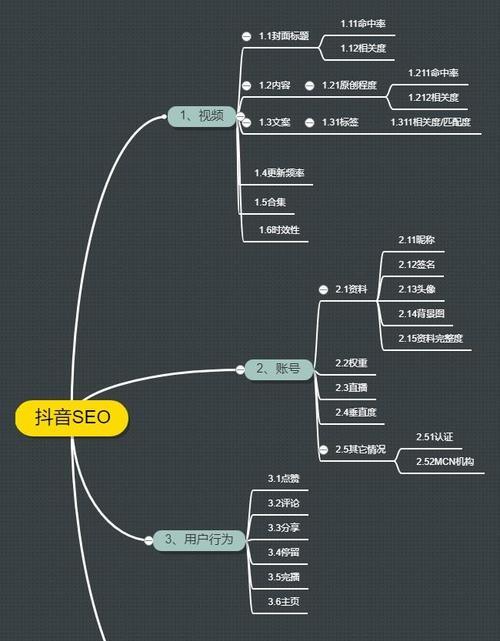 抖音SEO运营关键词是什么？如何有效设置？