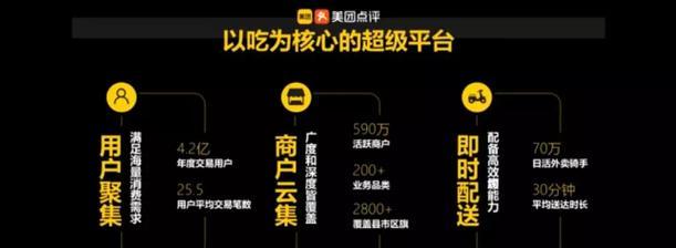 如何查询美团关键词排行？查询关键词排行的技巧是什么？