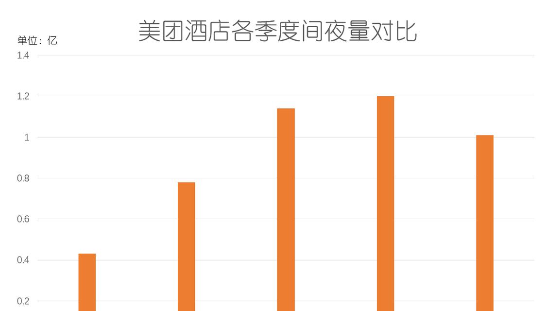 如何查询美团关键词排行？查询关键词排行的技巧是什么？