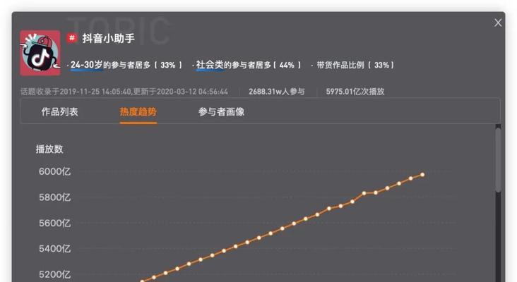 抖音关键词过于宽泛什么意思？如何避免？