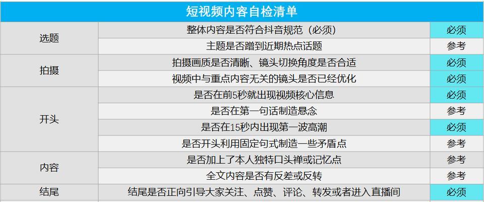 抖音关键词如何排查？排查步骤是什么？