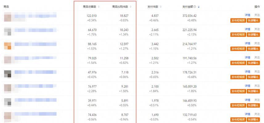 淘宝关键词搜索权重是根据什么？怎样优化提升排名？