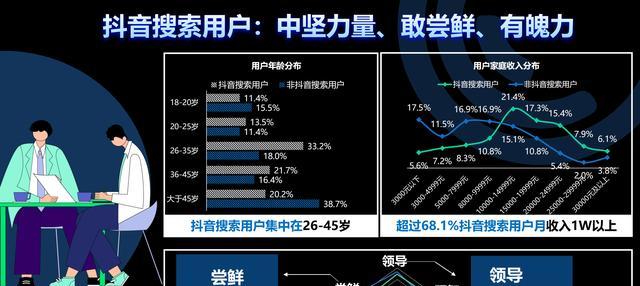 抖音关键词出价成本如何查看？